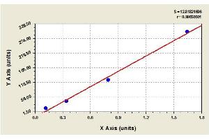 Image no. 1 for Mucin 16, Cell Surface Associated (CA125) ELISA Kit (ABIN365045) (MUC16 ELISA Kit)