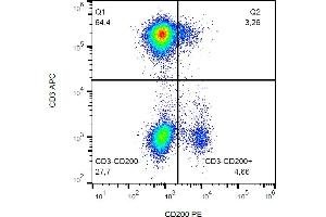 Flow cytometry multicolor surface staining of human lymphocytes stained using anti-human CD200 (OX-104) PE antibody (10 μL reagent / 100 μL of peripheral whole blood) and anti-human CD3 (UCHT1) APC antibody (10 μL reagent / 100 μL of peripheral whole blood). (CD200 antibody  (PE))