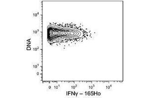 Flow Cytometry (FACS) image for anti-Interferon gamma (IFNG) antibody (ABIN2665067) (Interferon gamma antibody)