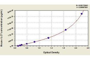 Typical standard curve (IL-27 ELISA Kit)