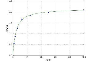 A typical standard curve (NAT5 ELISA Kit)