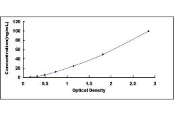 Apolipoprotein D ELISA Kit