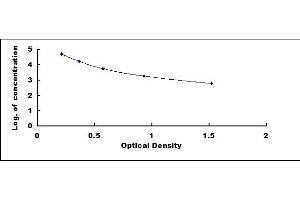 Typical standard curve (F13B ELISA Kit)