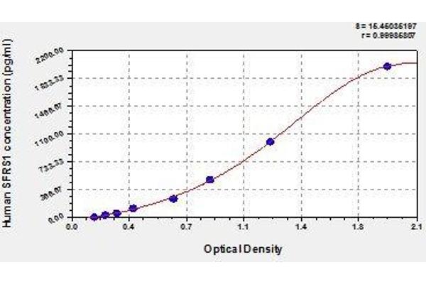 SRSF1 ELISA Kit
