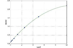 Fc Fragment of IgE, Low Affinity II, Receptor For (CD23) (FCER2) ELISA Kit