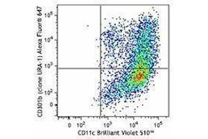 Flow Cytometry (FACS) image for anti-Macrophage Galactose N-Acetyl-Galactosamine Specific Lectin 2 (MGL2) antibody (Alexa Fluor 647) (ABIN2657168) (CD301b/MGL2 antibody  (Alexa Fluor 647))