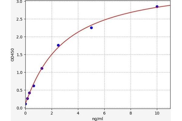 Calcyphosine ELISA Kit