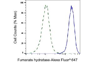 Flow cytometric analysis of Fumarate hydratase expression in HepG2 cells using Fumarate hydratase antibody (ABIN7798665), 1:2,000). (FH antibody)