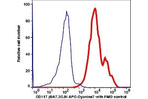 Flow Cytometry (FACS) image for anti-Mast/stem Cell Growth Factor Receptor (KIT) antibody (APC-Cy7) (ABIN7076319) (KIT antibody  (APC-Cy7))