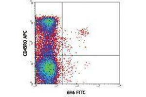 Flow Cytometry (FACS) image for anti-Interleukin 3 Receptor, alpha (IL3RA) antibody (FITC) (ABIN2661495) (IL3RA antibody  (FITC))