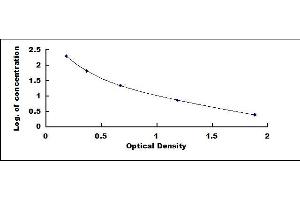 Typical standard curve (Follistatin ELISA Kit)