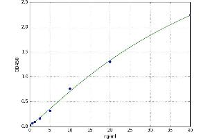 Coagulation Factor II (Thrombin) Receptor-Like 3 (F2RL3) ELISA Kit