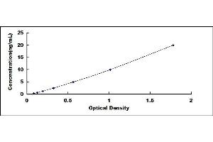 Typical standard curve (IL22RA2 ELISA Kit)