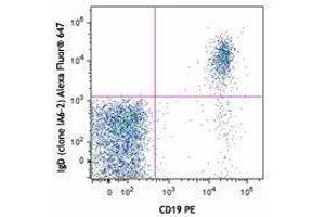 Flow Cytometry (FACS) image for Mouse anti-Human IgD antibody (Alexa Fluor 647) (ABIN2667225) (Mouse anti-Human IgD Antibody (Alexa Fluor 647))