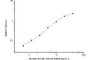 MCAM ELISA Kit