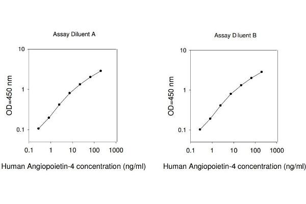 Angiopoietin 4 ELISA Kit