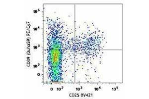 Flow Cytometry (FACS) image for anti-Ectonucleoside Triphosphate diphosphohydrolase 1 (ENTPD1) antibody (PE-Cy7) (ABIN2659258) (CD39 antibody  (PE-Cy7))