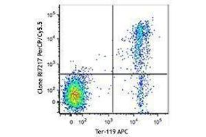 Flow Cytometry (FACS) image for anti-Transferrin Receptor (p90, CD71) (TFRC) antibody (PerCP-Cy5.5) (ABIN2660152) (Transferrin Receptor antibody  (PerCP-Cy5.5))