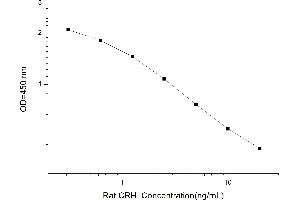 Typical standard curve (CRH ELISA Kit)