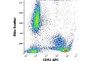 Flow cytometry surface staining pattern of human peripheral whole blood stained using anti-human CD52 (4C8) APC antibody (10 μL reagent / 100 μL of peripheral whole blood). (CD52 antibody  (APC))