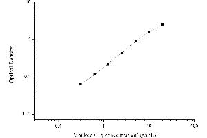 Typical standard curve (C1q ELISA Kit)