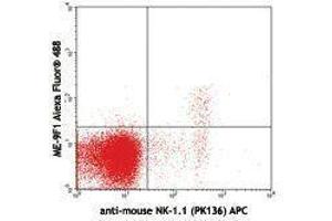 Flow Cytometry (FACS) image for anti-Melanoma Cell Adhesion Molecule (MCAM) antibody (Alexa Fluor 488) (ABIN2657332) (MCAM antibody  (Alexa Fluor 488))