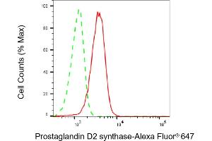 Flow cytometric analysis of Prostaglandin D2 synthase expression in HepG2 cells using Prostaglandin D2 synthase antibody (ABIN7799931), 1:2,000). (Recombinant PTGDS antibody)
