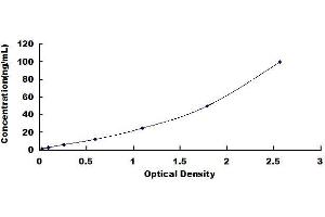 Typical standard curve (SLDL ELISA Kit)