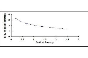 Typical standard curve (Relaxin 1 ELISA Kit)