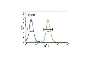 NPFF Antibody (C-term) (ABIN651444 and ABIN2840244) flow cytometric analysis of 293 cells (right histogram) compared to a negative control (left histogram). (Neuropeptide FF antibody  (C-Term))