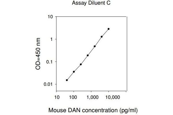 PARN ELISA Kit