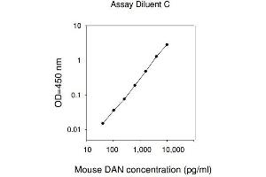ELISA image for Poly A Specific Ribonuclease (PARN) ELISA Kit (ABIN1979541)