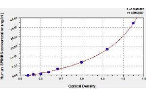 Typical Standard Curve (SPINK6 ELISA Kit)