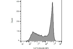 Flow Cytometry (FACS) image for anti-Protein tyrosine Phosphatase, Receptor Type, C (PTPRC) antibody (APC) (ABIN343720)