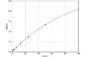 Glutathione S-Transferase theta 2 (GSTT2) ELISA Kit
