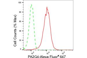 Flow cytometric analysis of PA2G4 expression in HepG2 cells using PA2G4 antibody (ABIN7799917), 1:2,000). (Recombinant PA2G4 antibody)