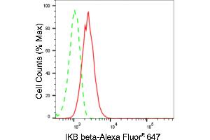 Flow cytometric analysis of IKB beta expression in HepG2 cells using IKB beta antibody (ABIN7799590), 1:2,000). (Recombinant NFKBIB antibody)