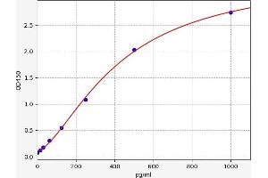 GLN1 ELISA Kit