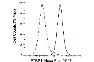 Validation of PTBP1 knockdown using flow cytometry.