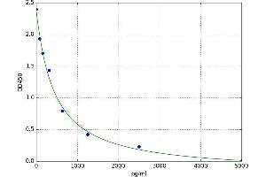 Alpha-Crosslaps (aCTx) ELISA Kit