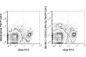 C57Bl/6 splenocytes were stained with FITC Anti-Mouse CD3e (ABIN6961699) and 0.