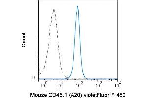 SJL splenocytes were stained with 0. (CD45.1 antibody  (violetFluor™ 450))