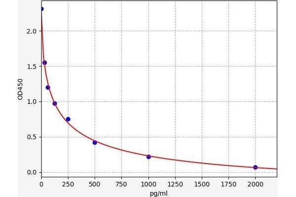 Aldosterone ELISA Kit