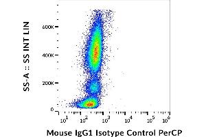Example of nonspecific mouse IgG1 (MOPC-21) PerCP signal on human peripheral blood, surface staining, 15 μg/mL. (Mouse IgG1 isotype control (PerCP))