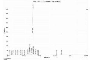 Image no. 2 for Cross Linked N-Telopeptide of Type I Collagen (NTX-I) peptide (BSA) (ABIN5665958) (Cross Linked N-Telopeptide of Type I Collagen (NTX-I) peptide (BSA))