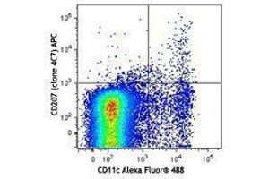 Flow Cytometry (FACS) image for anti-CD207 Molecule, Langerin (CD207) antibody (APC) (ABIN2657033) (CD207 antibody  (APC))