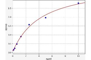 Glutathione Peroxidase 2 ELISA Kit