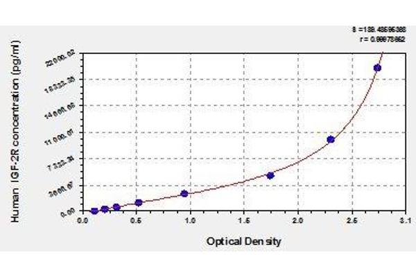 IGF2R ELISA Kit