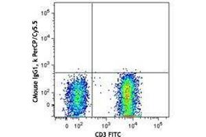 Flow Cytometry (FACS) image for anti-5'-Nucleotidase, Ecto (CD73) (NT5E) antibody (PerCP-Cy5.5) (ABIN2660154) (CD73 antibody  (PerCP-Cy5.5))