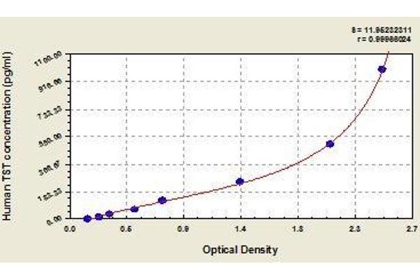 TST ELISA Kit